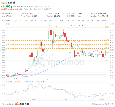 3 top stock trades for Monday: MU, LCID, COST