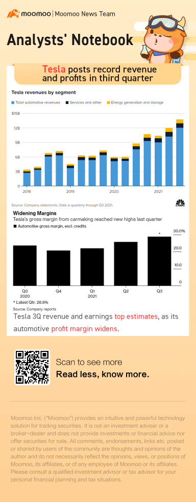 Tesla posts record revenue and profit in third quarter