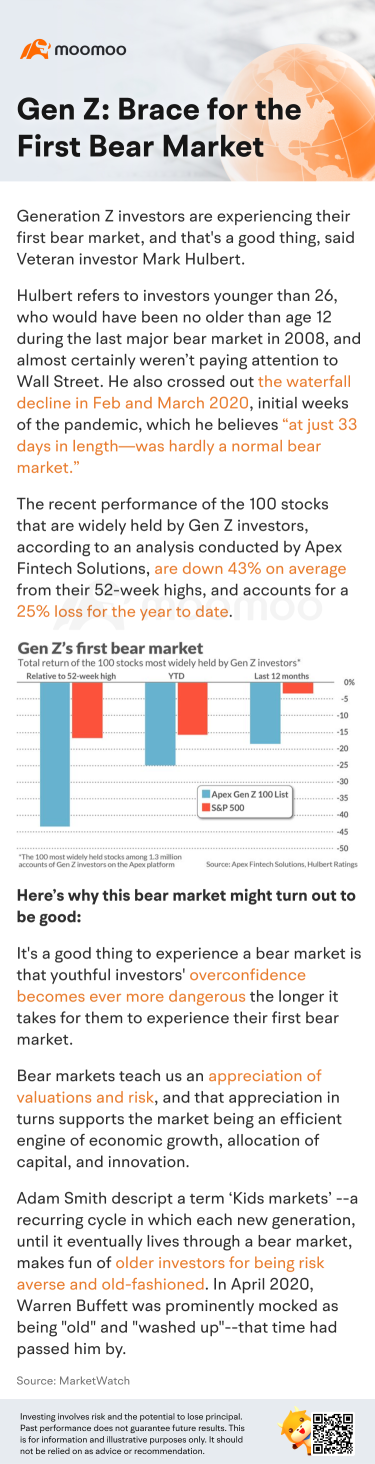 Z世代：做好迎接首次熊市的准备