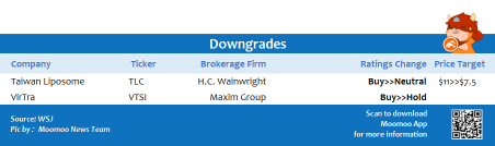 Top upgrades and downgrades on 7/13