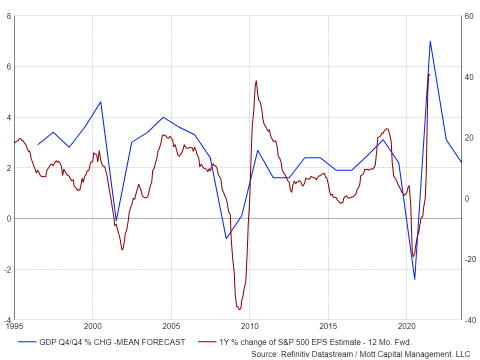 Decelerating Economic Growth Will Sink Stock Market Valuations