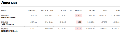 Before the Bell | Elon Musk sells more Tesla shares worth $906.5m