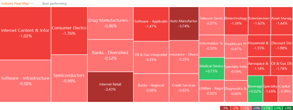 US market heat map for Tuesday (2/22)