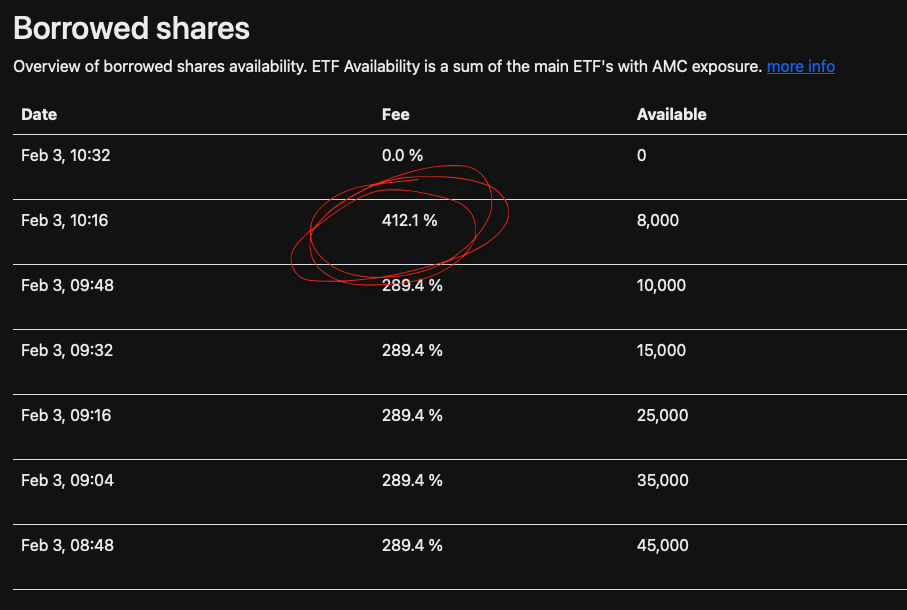 412.1%…………。哈哈哈哈哈！把空头们烧成灰烬了！