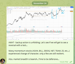 Start of A Bear Market or Normal Market Correction?