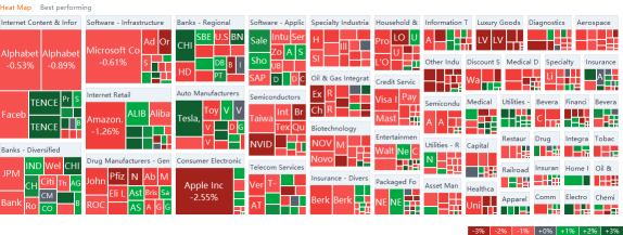 US market heat map for Wednesday (8/18)