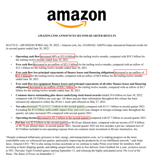 Amazon’s Blown Out Earnings That Sends Its Post-Market Shares Up 14%. Really?