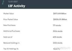 摩根大通第四季位置：微軟和蘋果佔有重要位置，買入Rivian和Nu Holdings