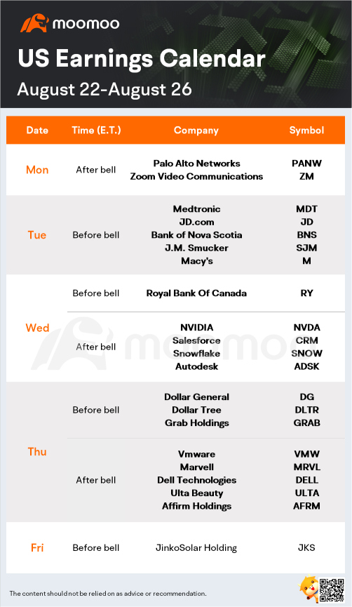 今後1週間に期待できること（ZM、NVDA、M、DELL）