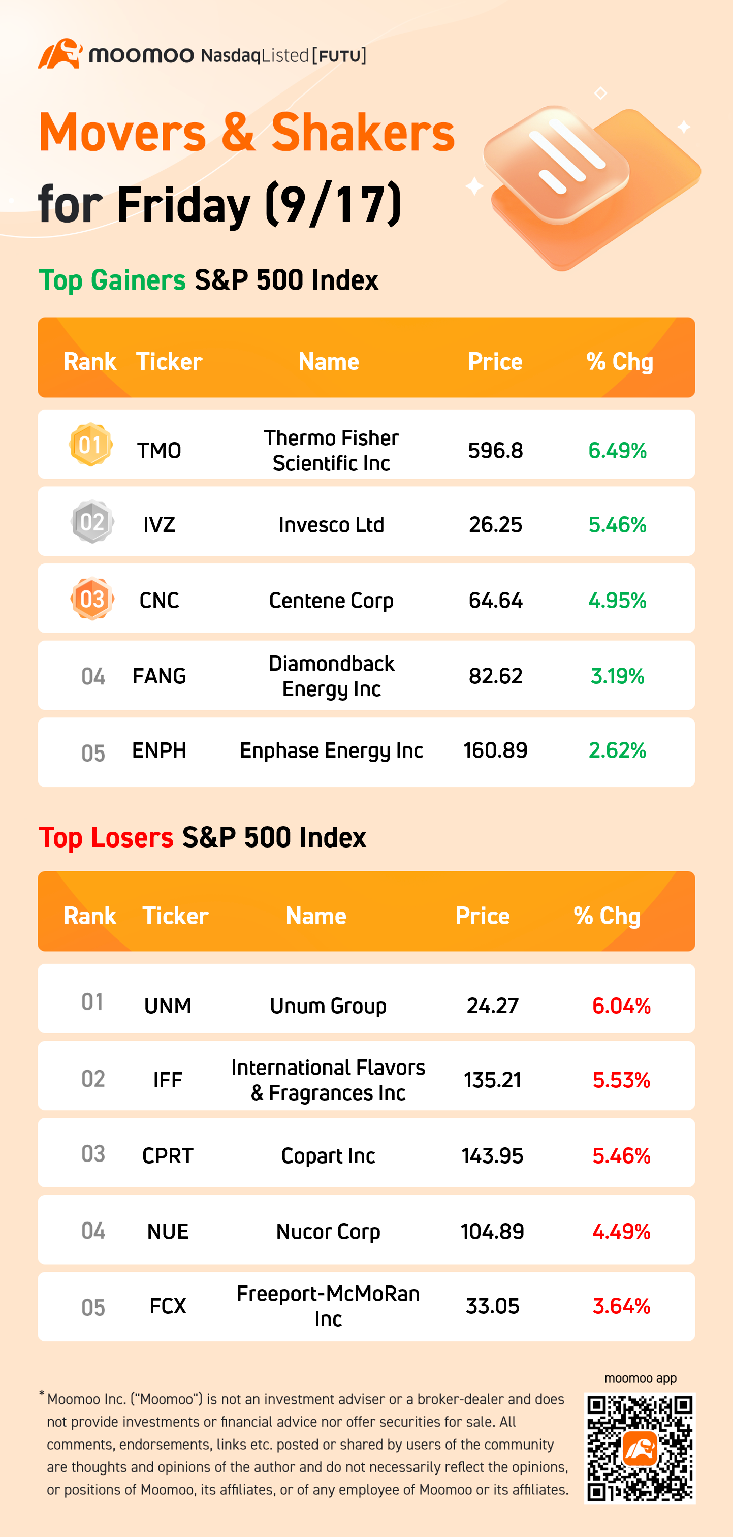 S&P 500 Movers for Friday (9/17)