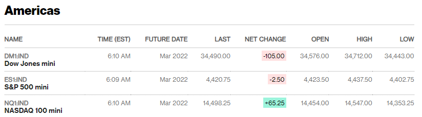 Before the Bell | Stock market jitters don't endanger economy yet