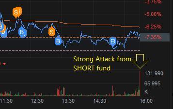 $富途控股 (FUTU.US)$ 逆境中苦战： 前兩晚起到50+以為这股险境已过，可放轻松， 但咋晚突来的巨浪将我沖醒，十一点十五分时进场， 苦战到三点。将大部分的失地收回，並将持票價從 49 降到44.72. 玩FUTU像钓鱼，要很有耐心和小心应战