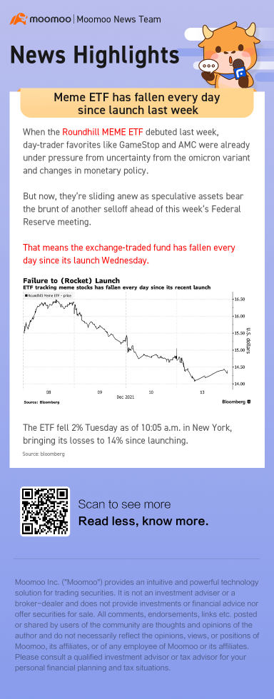 Meme etfは先週のローンチ以来毎日下落しています