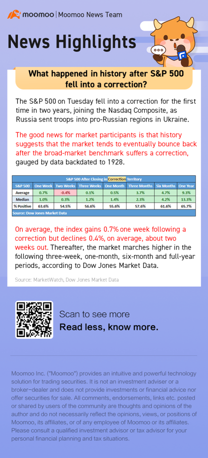 當S&P 500跌入修正階段後，歷史上發生了什麼？