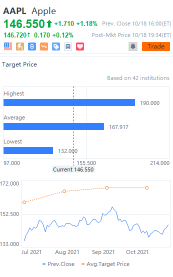 10 stocks' target price gap daily for 10/18