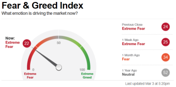 Before the Bell | Fed's Powell says Ukraine war creates risks of higher inflation