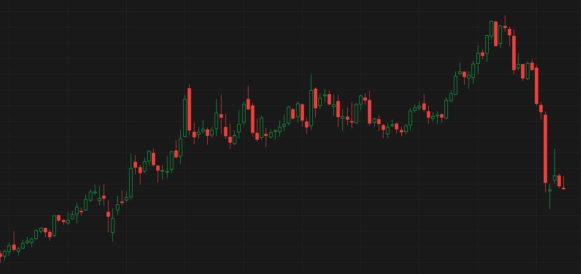 Enter to Win: Stock by chart challenge S13