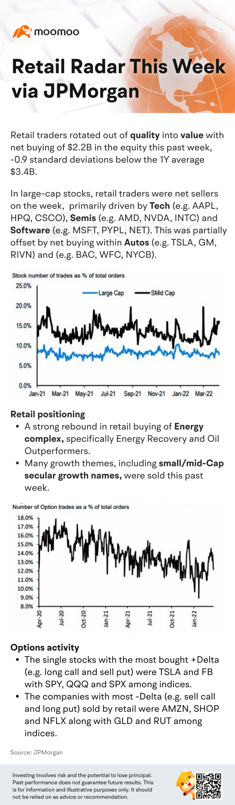 Retail radar this week via JPMorgan