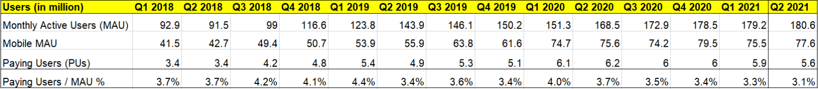 Huya Inc. – Q2 FY2021 Earnings & Live Conference