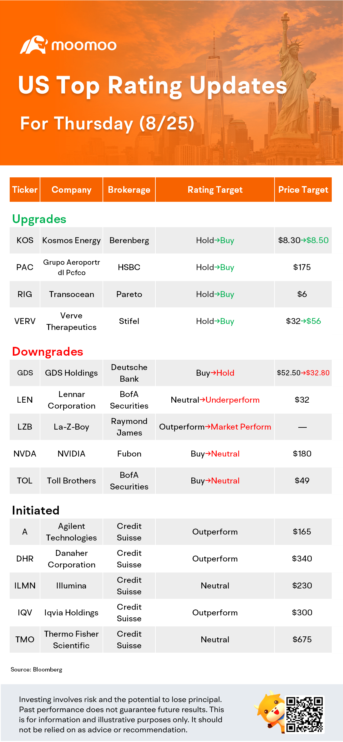 8/25更新的美国顶级评级：英伟达（NVDA）、illumina（illumina）、TMO、丹纳赫（DHR）等