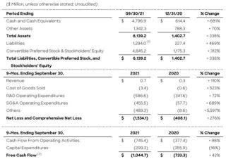 Potential For $10B In Sales By 2025