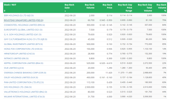 Market Trend