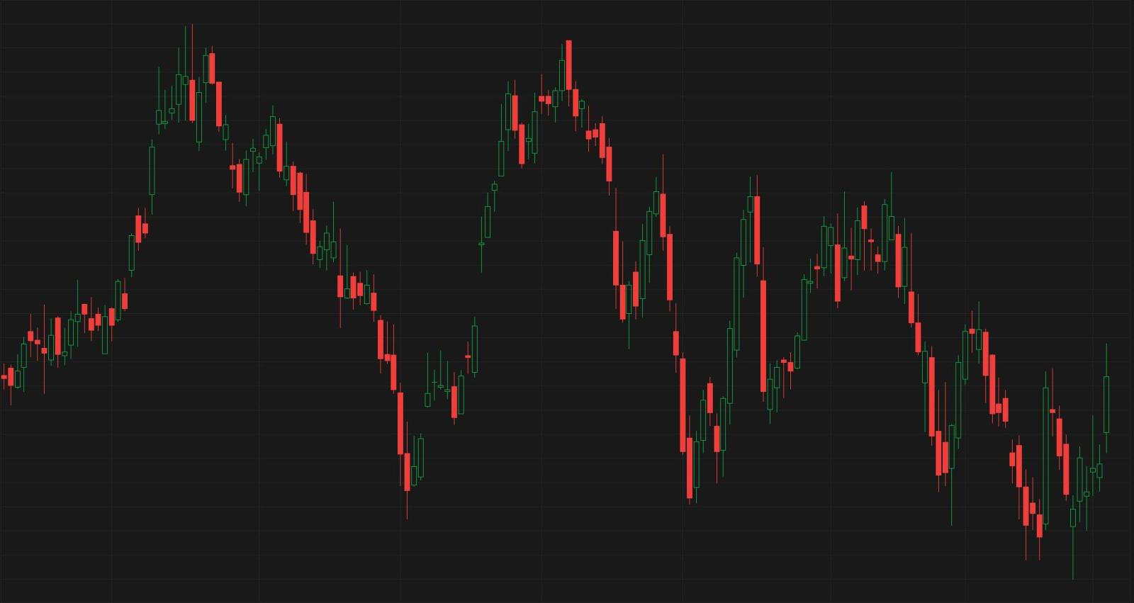 Enter to Win: Stock by chart challenge S15