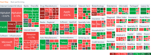 US market heat map for Thursday (9/9)