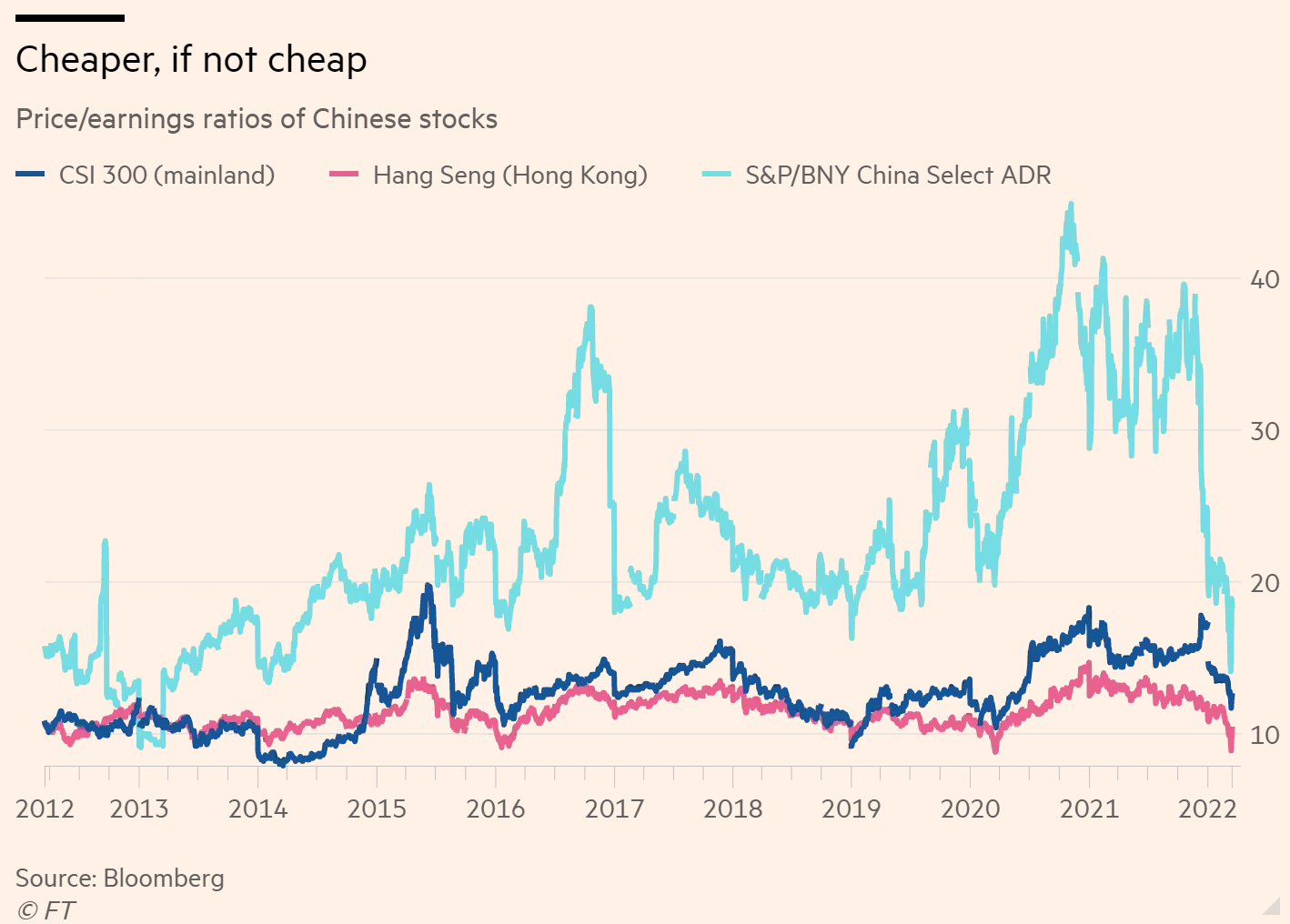 中国の株式は、アリババグループホールディングなどの買い戻しが雰囲気を高め、回復しました