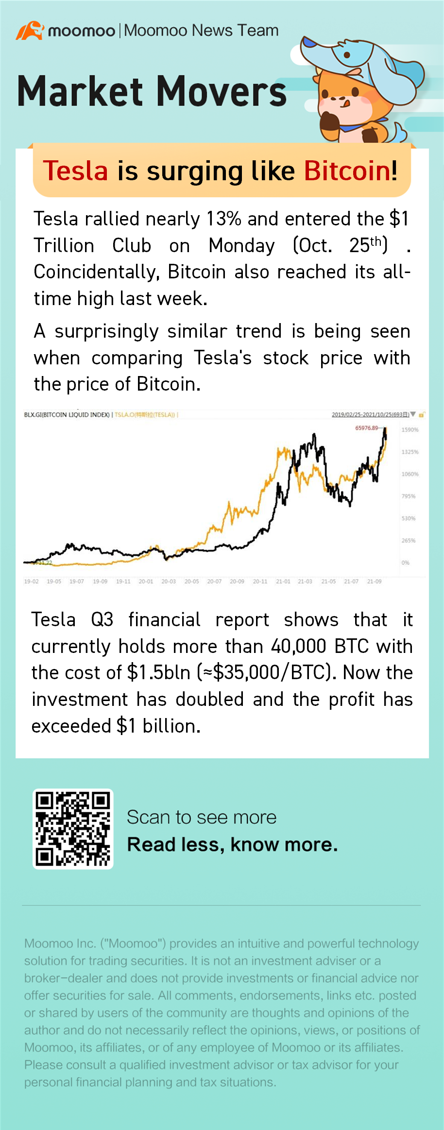 特斯拉像比特幣一樣激增