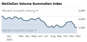 Market temperature (12/14)