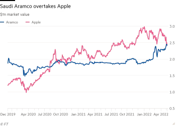 Warren Buffett is buying energy stocks: should you?