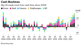 Is an oil supercycle in full swing?