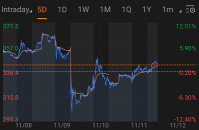 Enter to Win: Stock by chart challenge