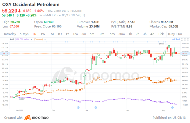 Warren Buffett is buying energy stocks: should you?