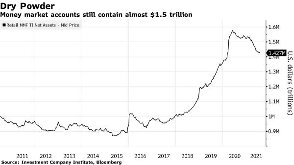 Wall Street Today: Investors are buying American