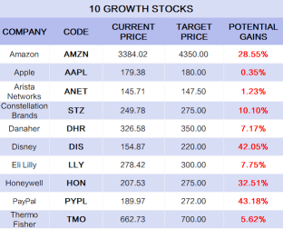 2022 Investment Outlook | JP Morgan：Investors are too pessimistic