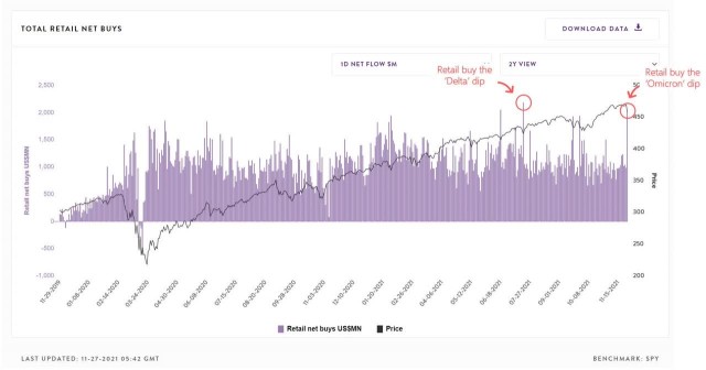 零售交易者上週五收購了 2 億美元的 ETF。告訴我你買了什麼！