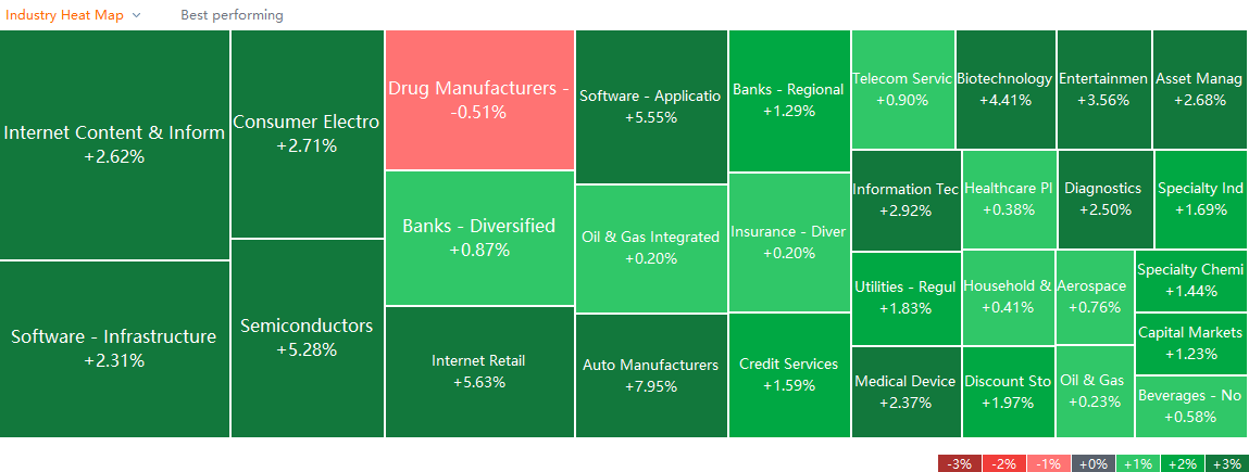 US market heat map for Monday (1/31)