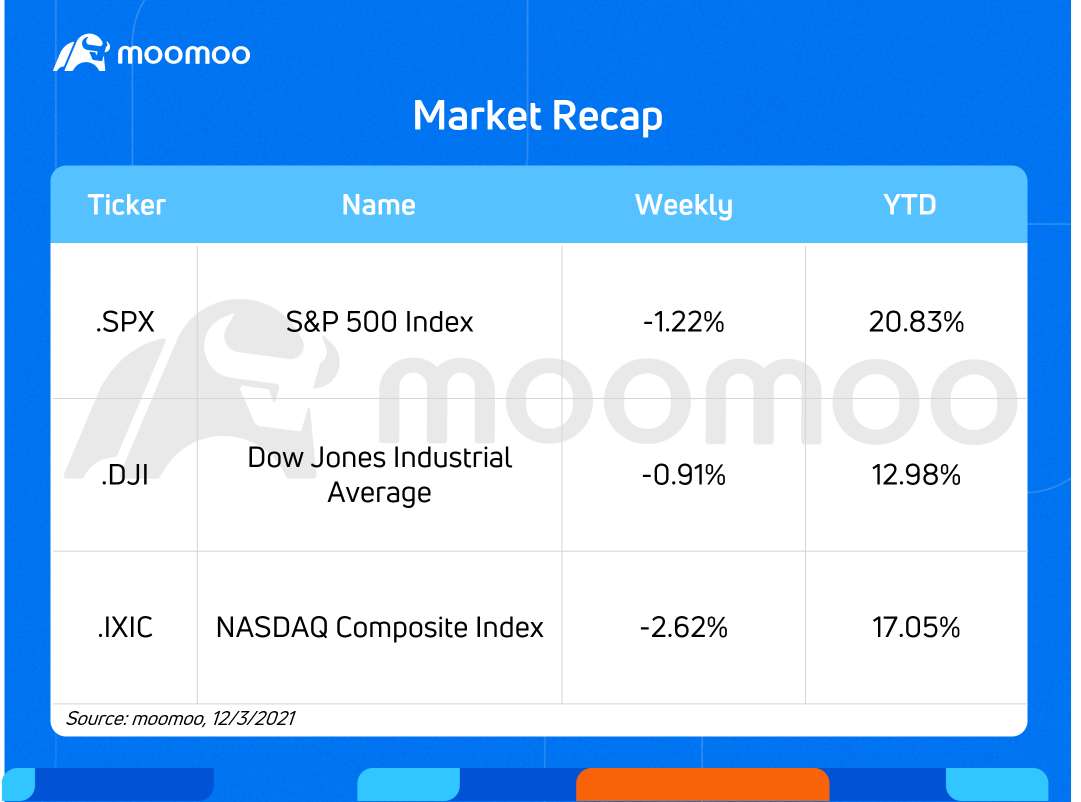 What to expect in the week ahead (GME, PATH, COST, ORCL)