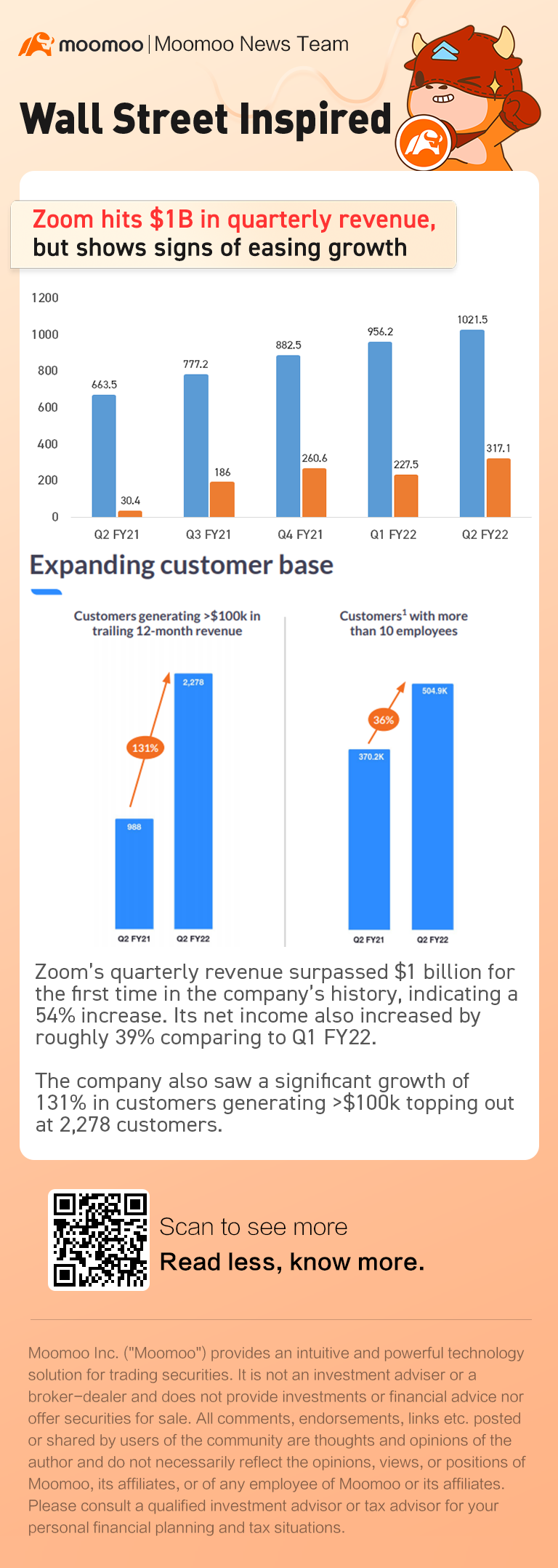 Zoomは四半期の売上高で10億ドルを達成しましたが、成長の緩和の兆候を示しています。