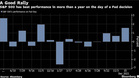 Growth stocks may perform better when the market eyes interest-rate hikes