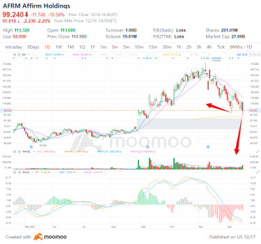 4 top stock trades for Friday: AFRM, ADBE, QCOM, COST