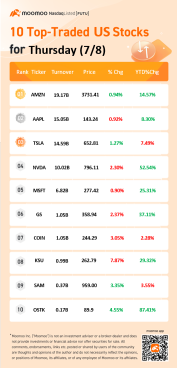 10 Top-Traded US Stocks for Thursday (7/8)