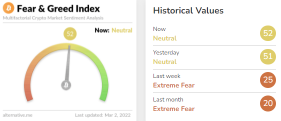 Market temperature (3/2)