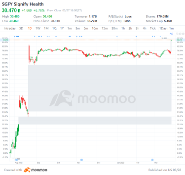 US Top Gap Ups and Downs on 3/27: NVS, KEY, WFC, NTES and More