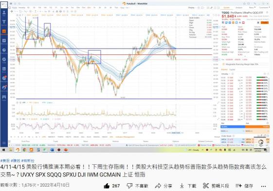 科技股怎麼了，下週改怎辦