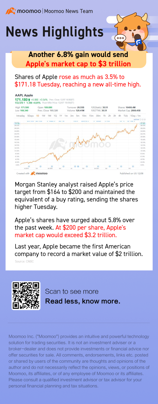 アップルの時価総額が3兆ドルに達する可能性があるのか？