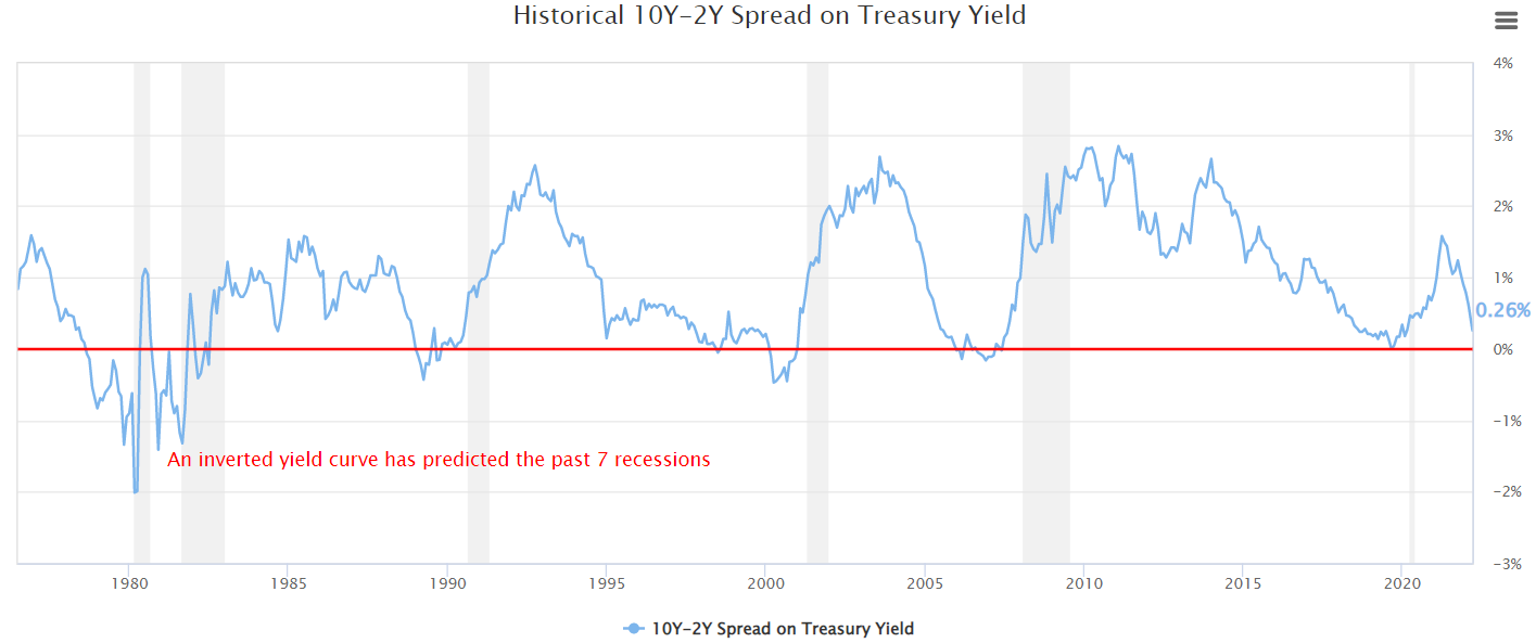 What does a flattening yield curve actually indicate? - moomoo Community
