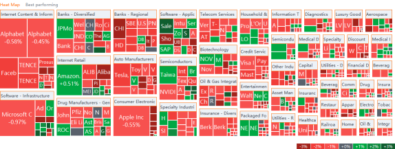 US market heat map for Thursday (8/26)